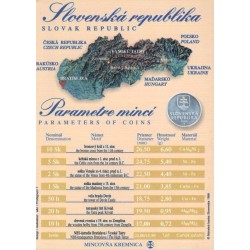 Sada oběžných mincí Slovenské republiky 1999