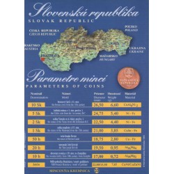 Sada oběžných mincí Slovenské republiky 2000
